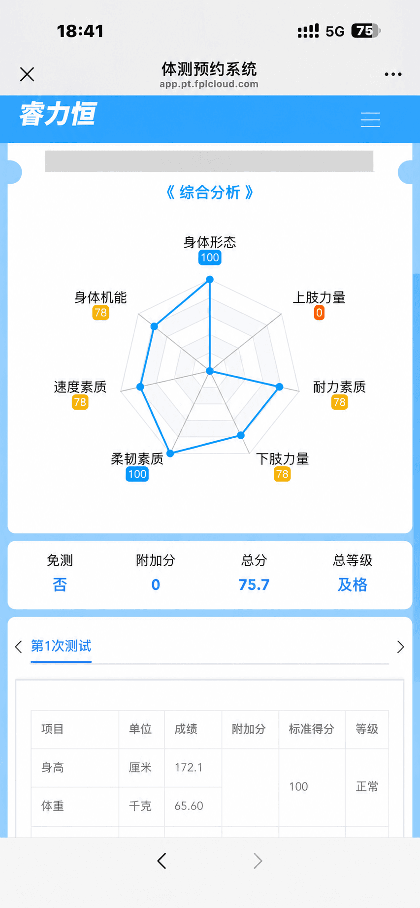 The fitness-test overview showing a total score of 75.7 and a pass, with zero for upper-body strength